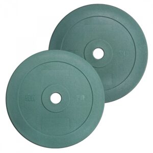 Get RXd Training Plates